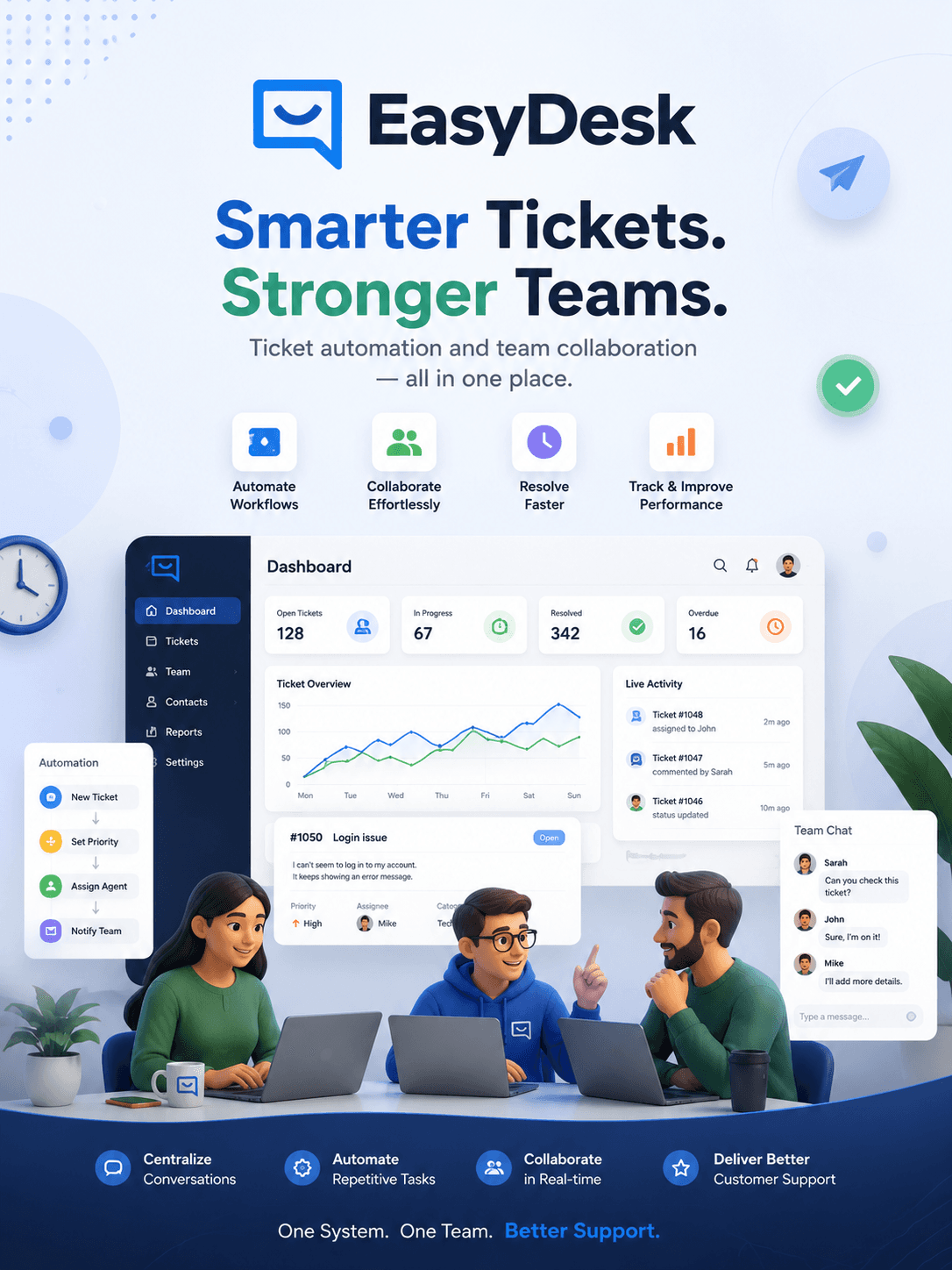 EasyDesk — Ticketing SaaS